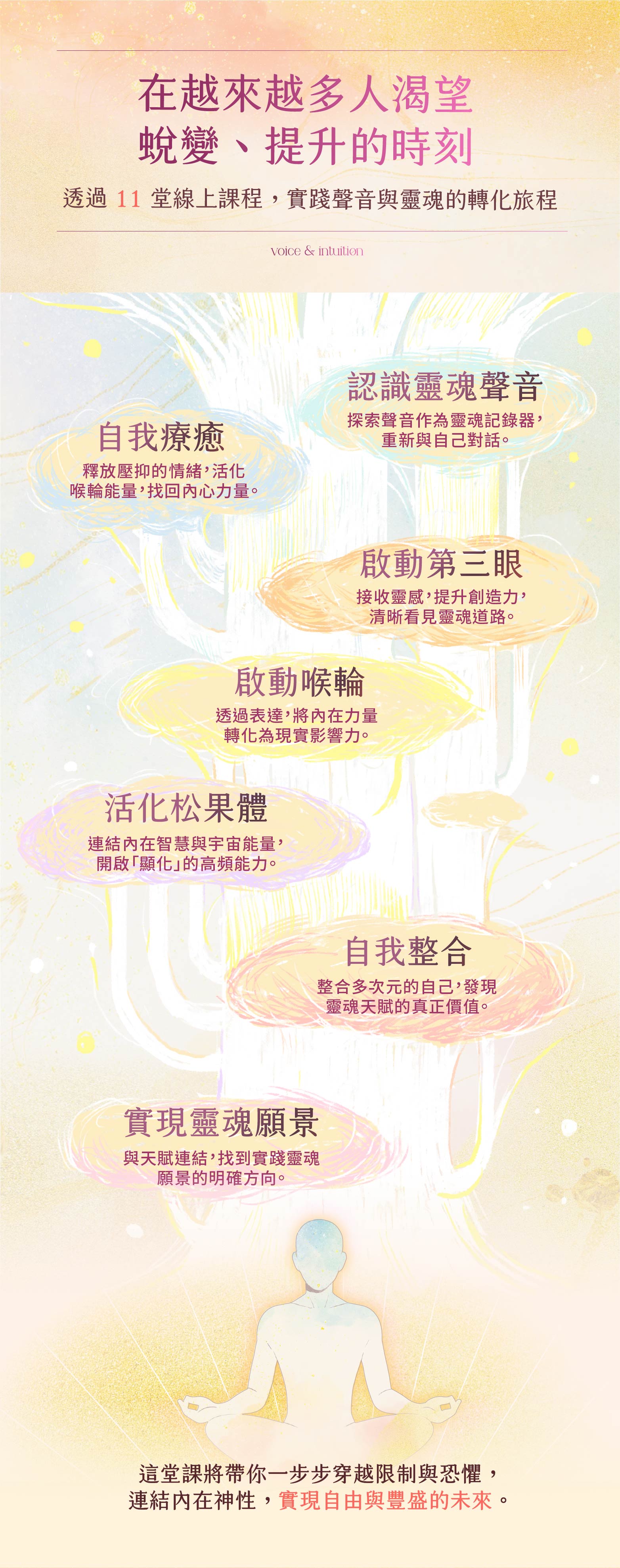 聲音與直覺力：喚醒靈魂天賦，顯化豐盛人生| 心悅人文空間