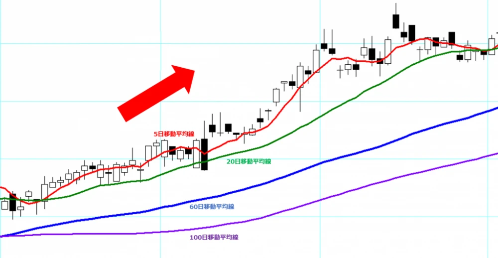Ppp Line Graph 什麼是PPP・反PPP?靠移動平均線抓住趨勢走向!